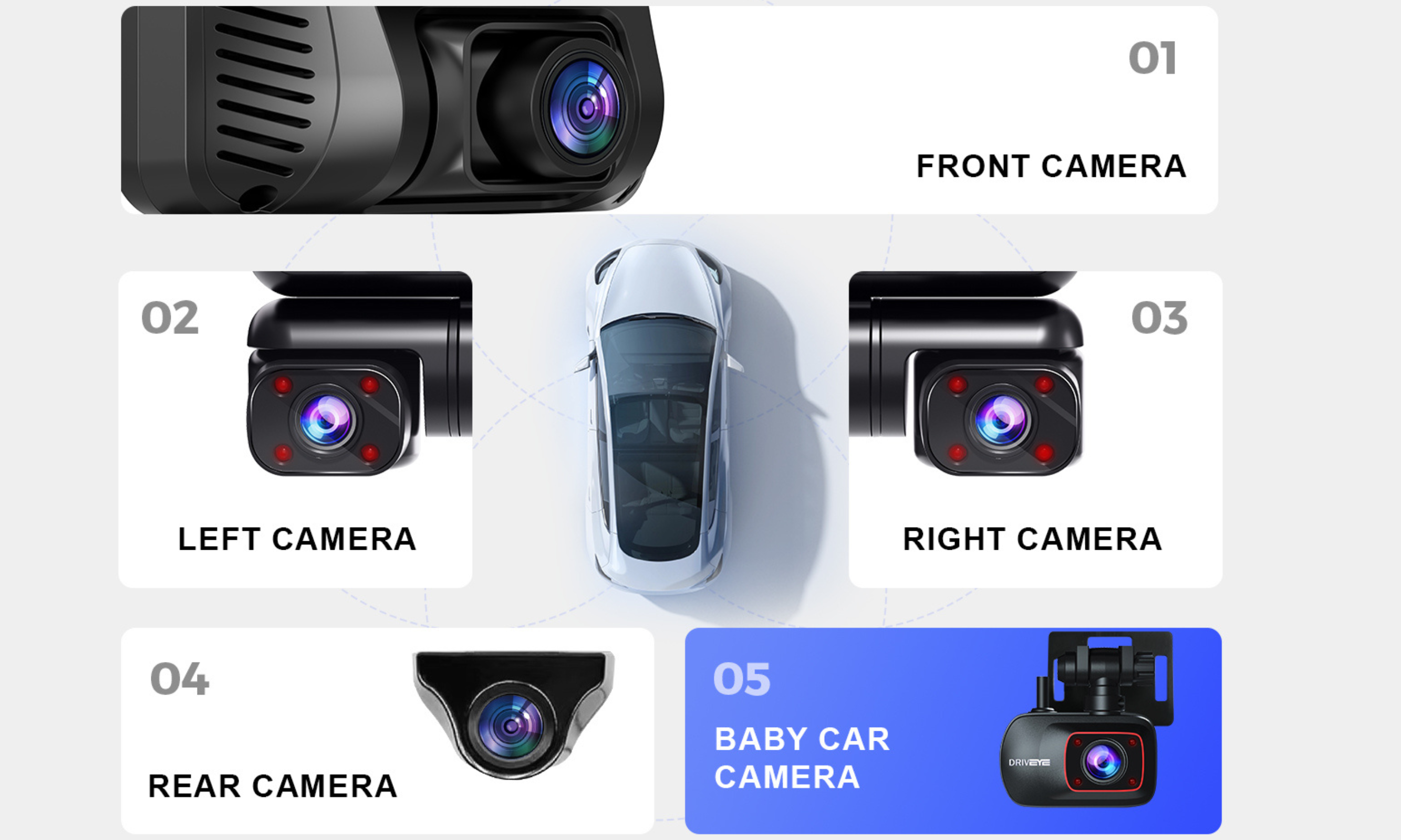 5-Channel Camera vs. Single Camera Dash Cam: Which One Is Better?